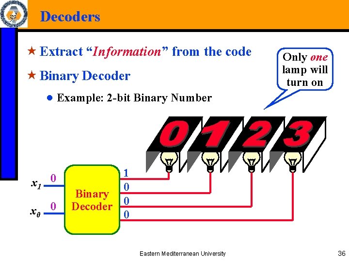 Decoders « Extract “Information” from the code « Binary Decoder Only one lamp will