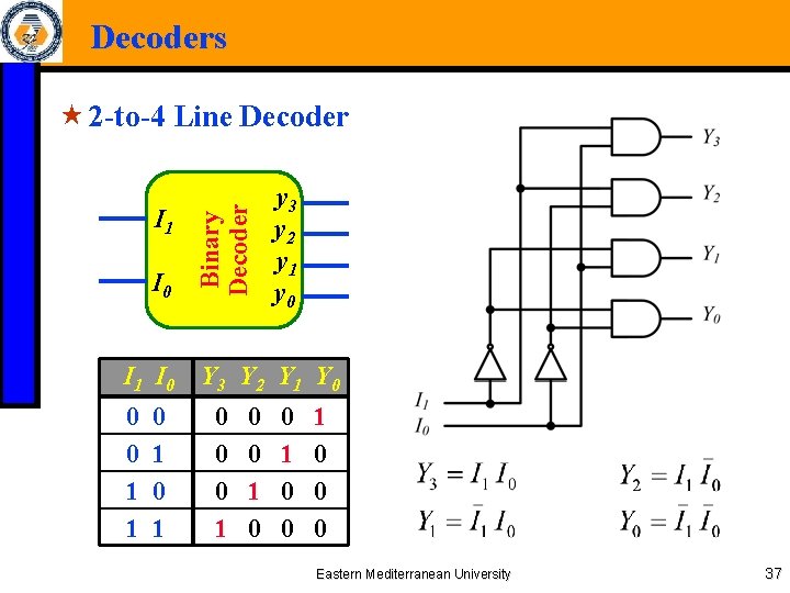 Decoders I 1 I 0 0 0 1 1 0 1 Binary Decoder «