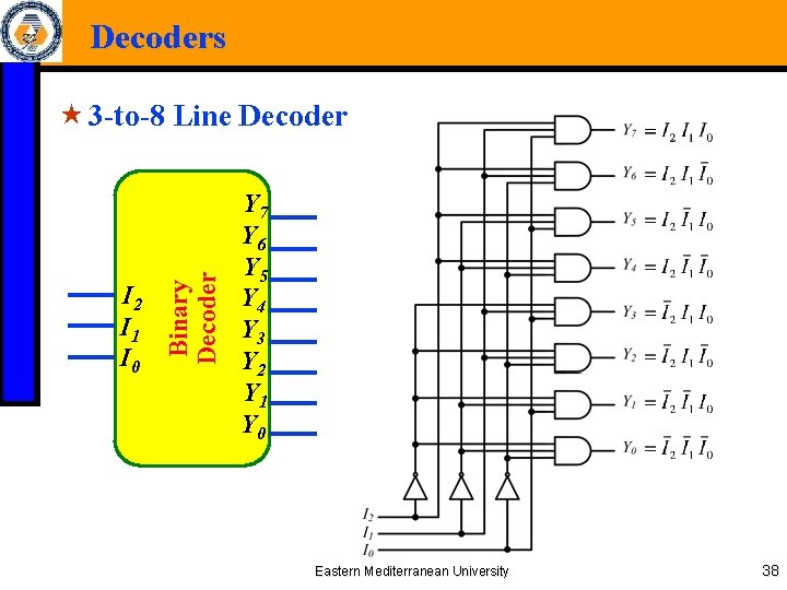 Decoders I 2 I 1 I 0 Binary Decoder « 3 -to-8 Line Decoder