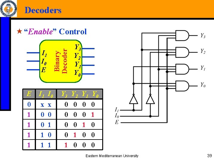 Decoders Binary Decoder « “Enable” Control I 1 I 0 E E I 1