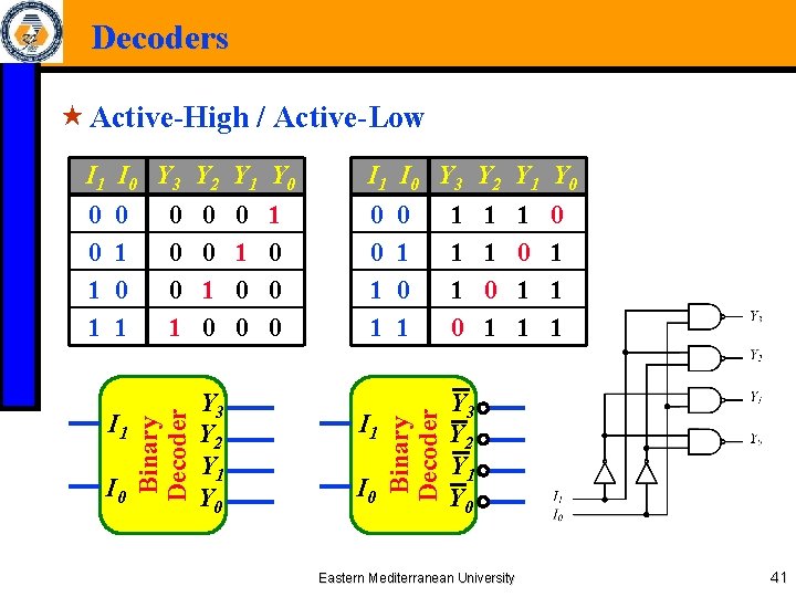 Decoders « Active-High / Active-Low I 1 I 0 Y 3 Y 2 Y