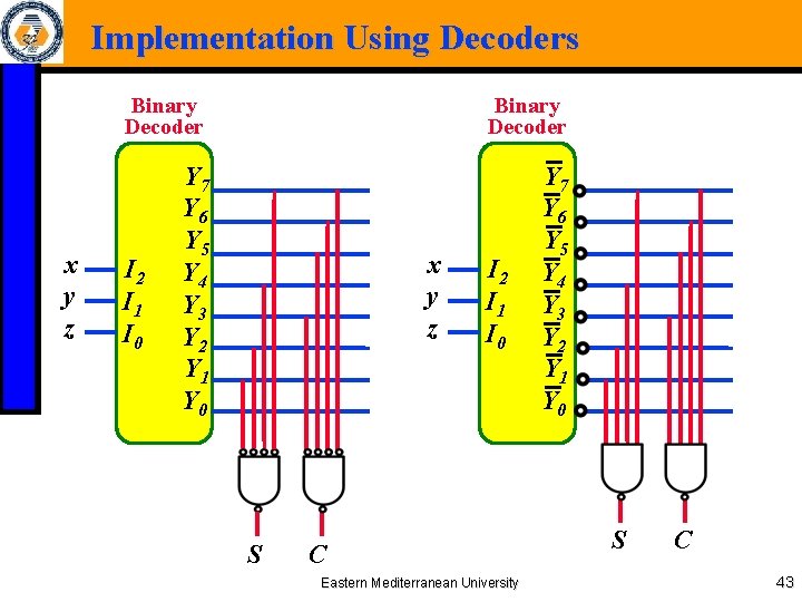 Implementation Using Decoders x y z Binary Decoder Y 7 Y 6 Y 5