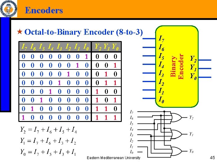  « Octal-to-Binary Encoder (8 -to-3) I 7 0 0 0 0 1 I