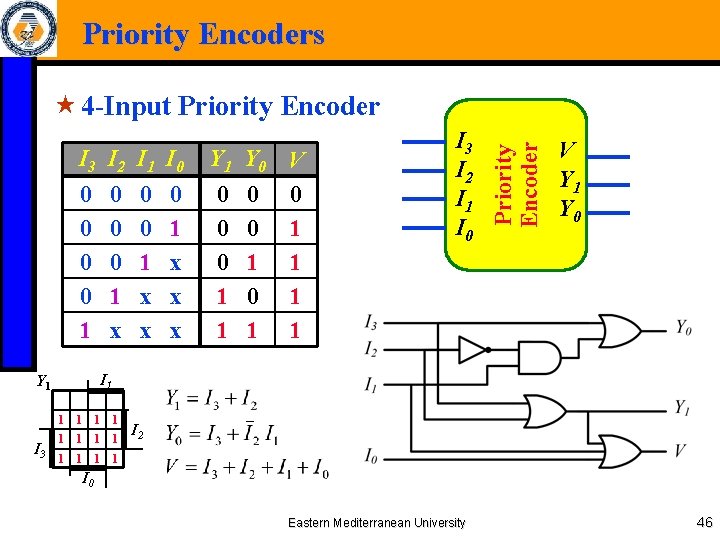 Priority Encoders I 3 I 2 I 1 I 0 0 0 1 x