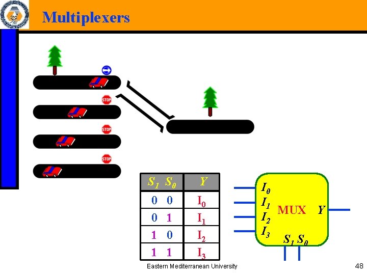 Multiplexers S 1 S 0 Y 0 0 1 1 I 0 I 1