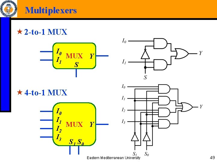 Multiplexers « 2 -to-1 MUX I 0 MUX Y I 1 S « 4