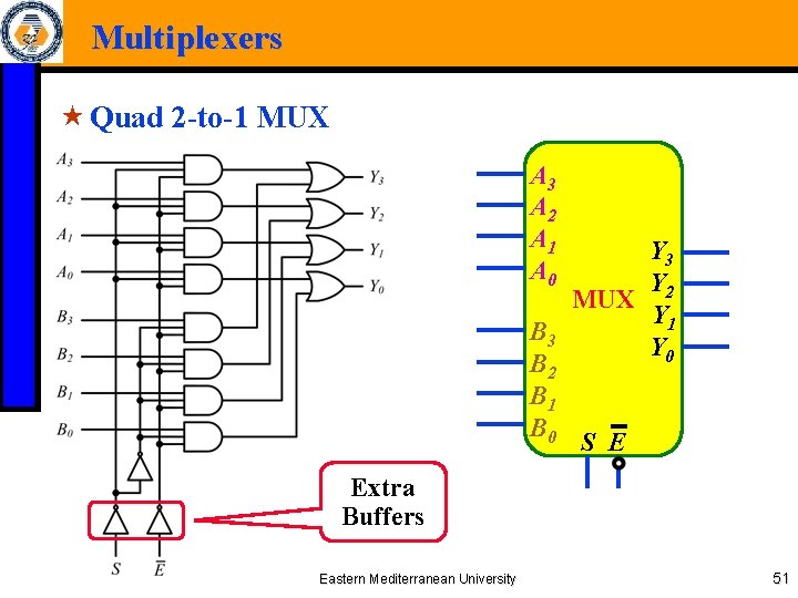 Multiplexers « Quad 2 -to-1 MUX A 3 A 2 A 1 A 0