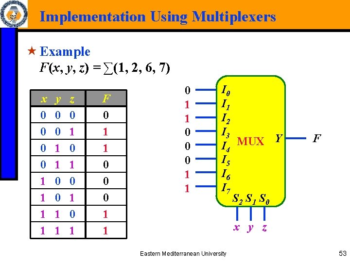 Implementation Using Multiplexers « Example F(x, y, z) = ∑(1, 2, 6, 7) x