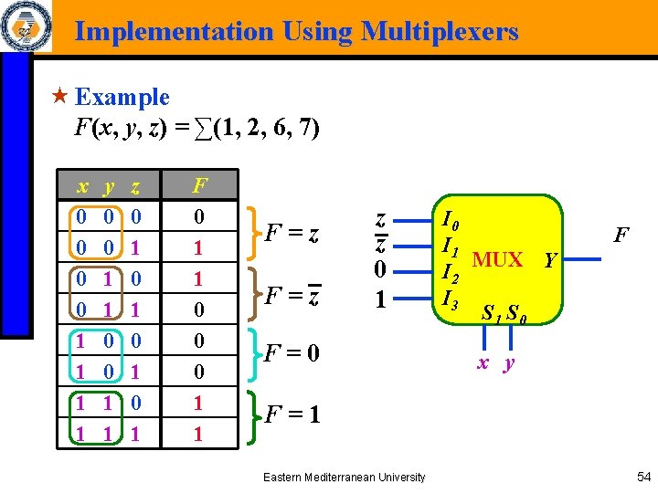 Implementation Using Multiplexers « Example F(x, y, z) = ∑(1, 2, 6, 7) x