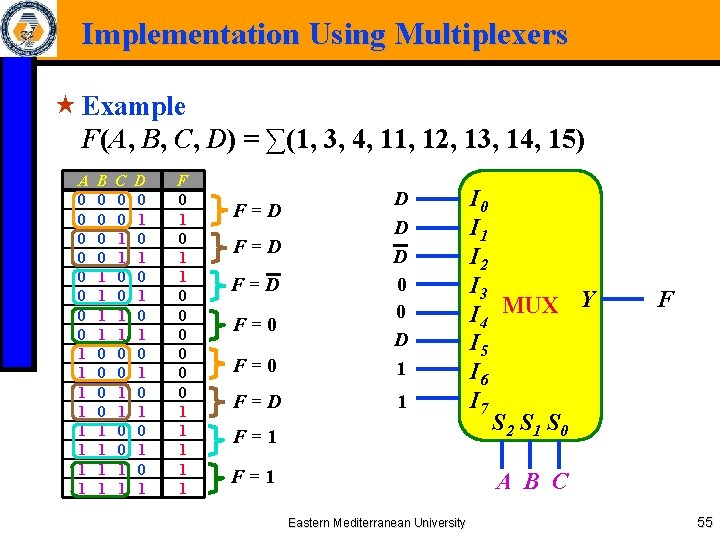 Implementation Using Multiplexers « Example F(A, B, C, D) = ∑(1, 3, 4, 11,