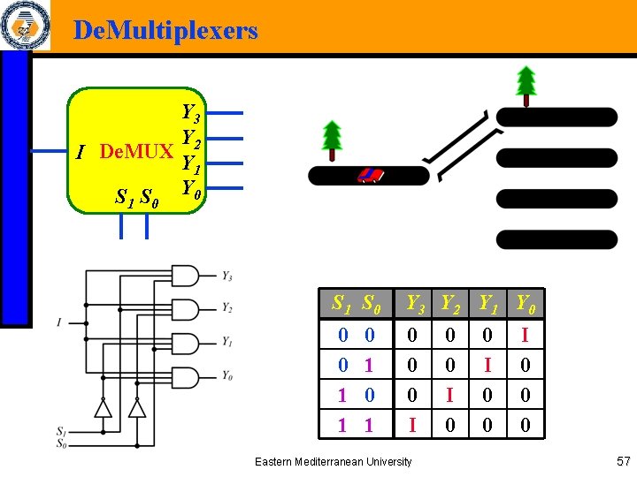 De. Multiplexers Y 3 Y 2 I De. MUX Y 1 S S Y
