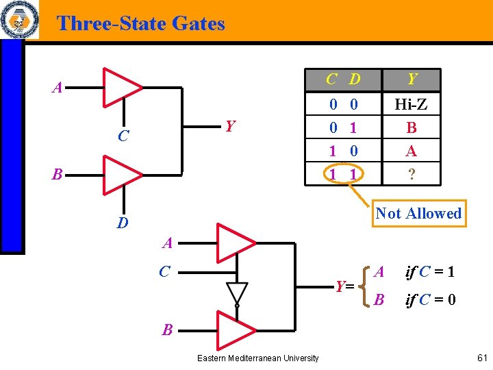 Three-State Gates C D A Y C B 0 0 1 1 Y 0