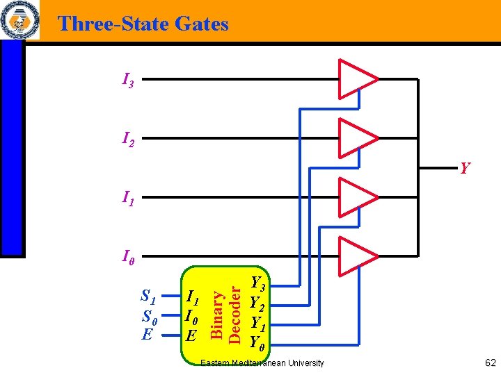 Three-State Gates I 3 I 2 Y I 1 S 0 E I 1