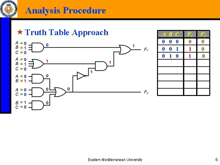 Analysis Procedure « Truth Table Approach =0 =1 =0 0 =0 =1 0 =0