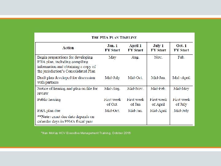 *Nan Mc. Kay HCV Executive Management Training, October 2016 