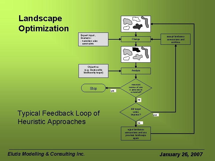 Landscape Optimization Expert input, Scenario: - transition rules - constraints accept landcover conversions and