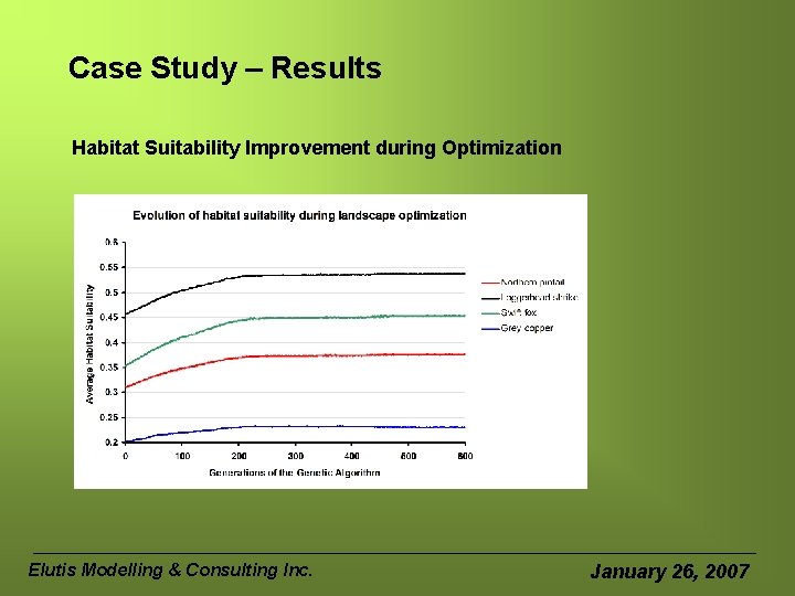 Case Study – Results Habitat Suitability Improvement during Optimization Elutis Modelling & Consulting Inc.