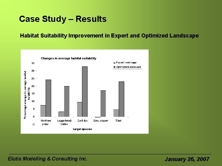 Case Study – Results Habitat Suitability Improvement in Expert and Optimized Landscape Elutis Modelling