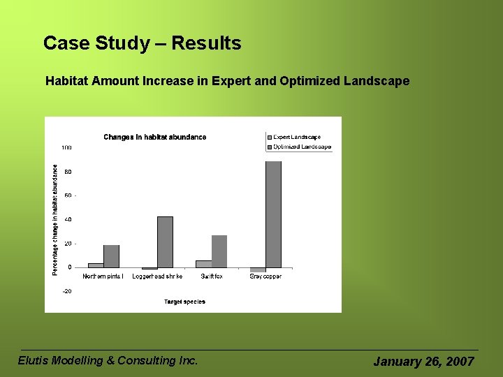 Case Study – Results Habitat Amount Increase in Expert and Optimized Landscape Elutis Modelling