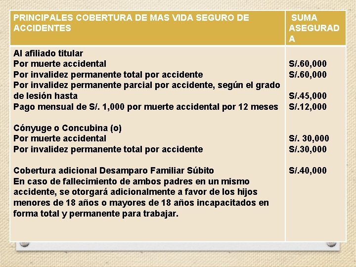 PRINCIPALES COBERTURA DE MAS VIDA SEGURO DE ACCIDENTES Al afiliado titular Por muerte accidental