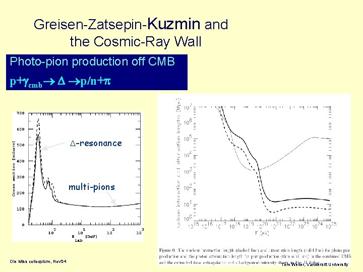 Greisen-Zatsepin-Kuzmin and the Cosmic-Ray Wall Photo-pion production off CMB p+ cmb p/n+ -resonance multi-pions