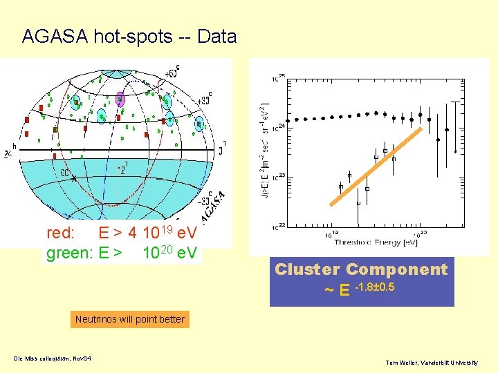 AGASA hot-spots -- Data red: E > 4 1019 e. V green: E >