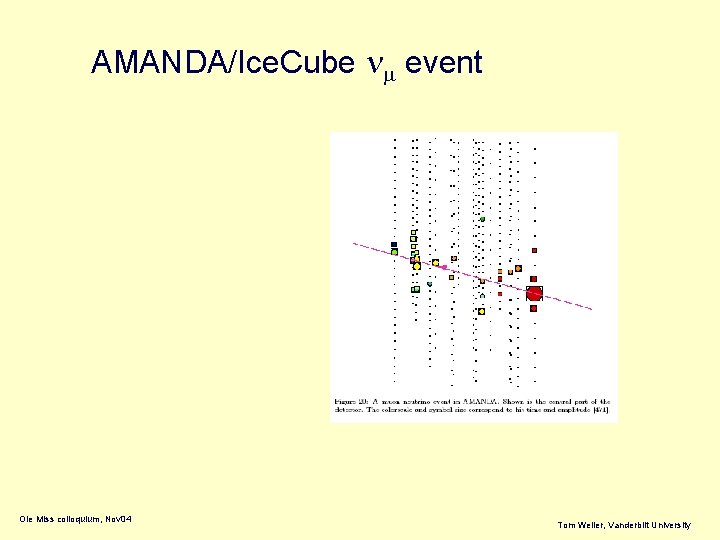 AMANDA/Ice. Cube nm event Ole Miss colloquium, Nov 04 Tom Weiler, Vanderbilt University 