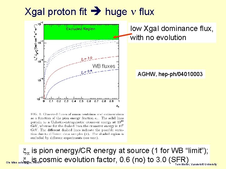 Xgal proton fit huge n flux low Xgal dominance flux, with no evolution WB