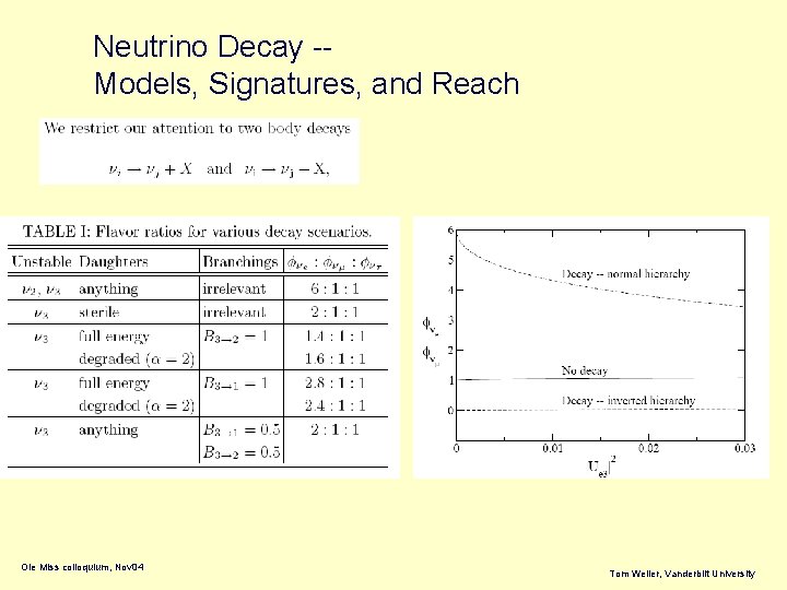 Neutrino Decay -- Models, Signatures, and Reach Ole Miss colloquium, Nov 04 Tom Weiler,