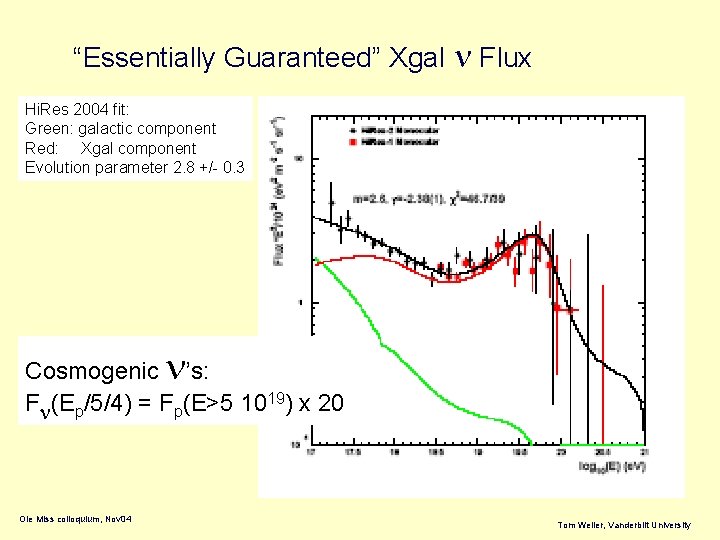 “Essentially Guaranteed” Xgal n Flux Hi. Res 2004 fit: Green: galactic component Red: Xgal