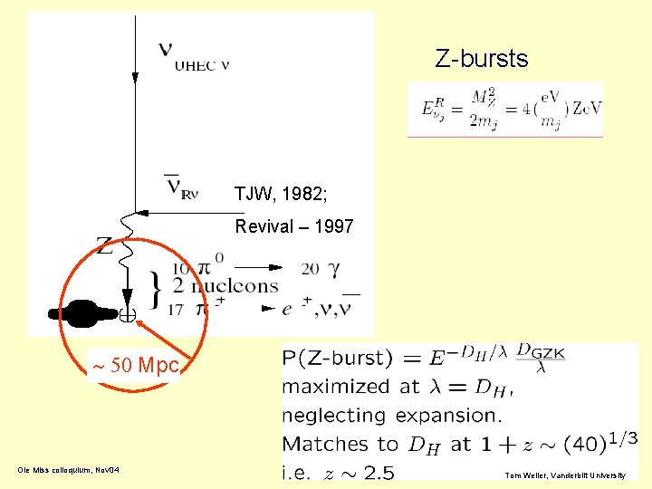 Z-bursts TJW, 1982; Revival – 1997 ~ 50 Mpc Ole Miss colloquium, Nov 04