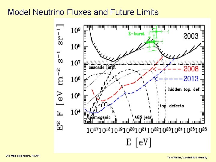 Model Neutrino Fluxes and Future Limits Ole Miss colloquium, Nov 04 Tom Weiler, Vanderbilt