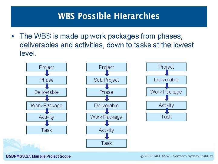 WBS Possible Hierarchies • The WBS is made up work packages from phases, deliverables