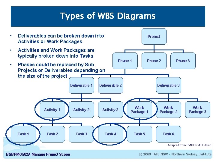 Types of WBS Diagrams • Deliverables can be broken down into Activities or Work