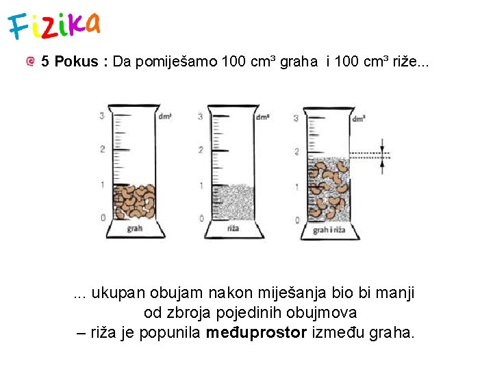 5 Pokus : Da pomiješamo 100 cm³ graha i 100 cm³ riže. . .