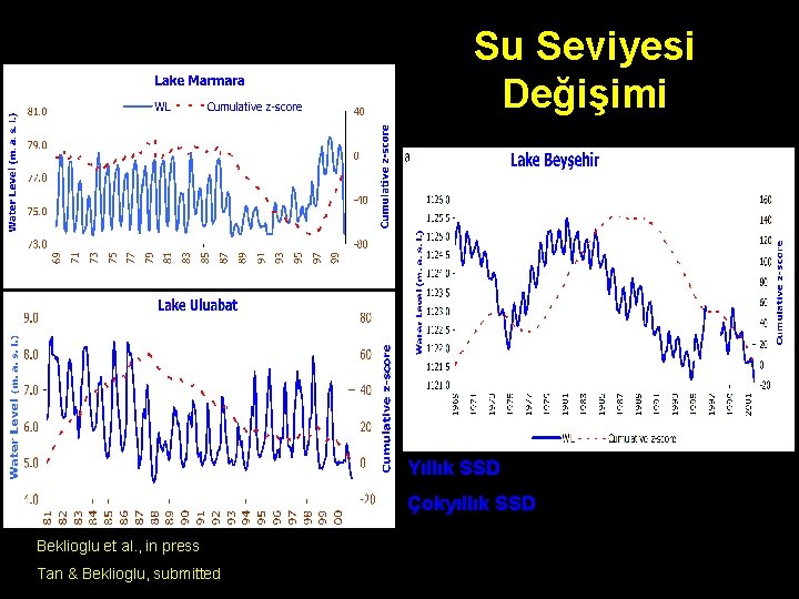 Su Seviyesi Değişimi Yıllık SSD Çokyıllık SSD Beklioglu et al. , in press Tan