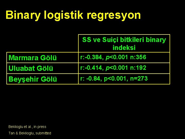 Binary logistik regresyon SS ve Suiçi bitkileri binary indeksi Marmara Gölü Uluabat Gölü r: