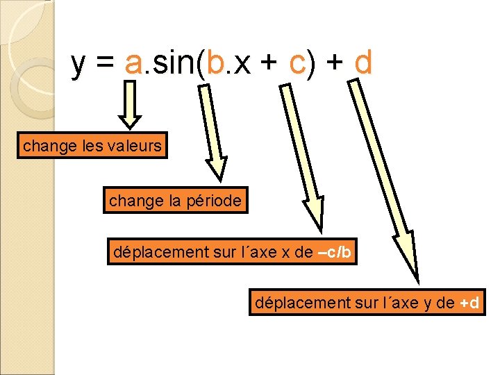 y = a. sin(b. x + c) + d change les valeurs change la