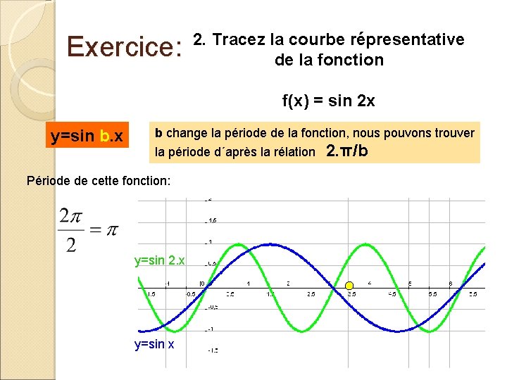 Exercice: 2. Tracez la courbe répresentative de la fonction f(x) = sin 2 x