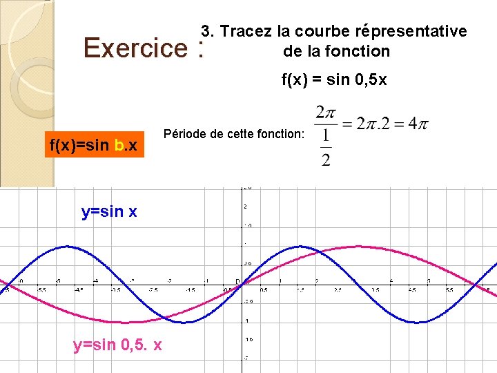3. Tracez la courbe répresentative de la fonction Exercice : f(x) = sin 0,