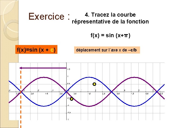 4. Tracez la courbe Exercice : répresentative de la fonction f(x) = sin (x+π)