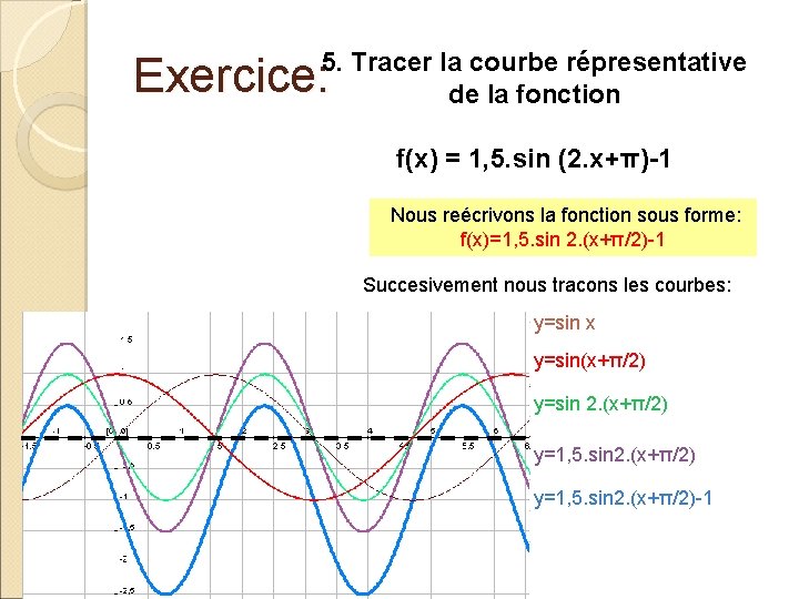 5. Tracer la courbe répresentative de la fonction Exercice: f(x) = 1, 5. sin