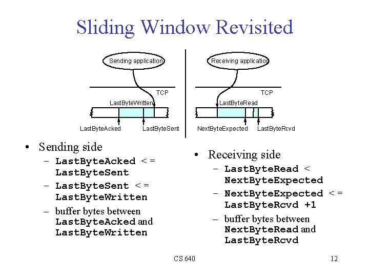 Sliding Window Revisited Sending application Receiving application TCP Last. Byte. Written Last. Byte. Acked