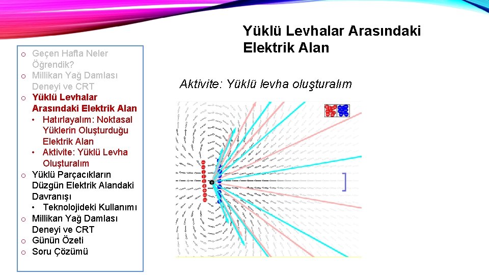 o Geçen Hafta Neler Öğrendik? o Millikan Yağ Damlası Deneyi ve CRT o Yüklü