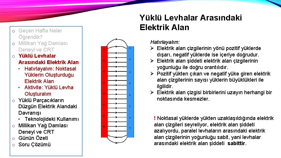 o Geçen Hafta Neler Öğrendik? o Millikan Yağ Damlası Deneyi ve CRT o Yüklü