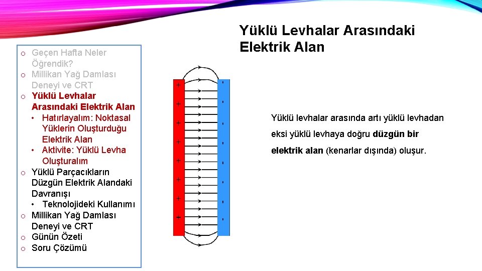 o Geçen Hafta Neler Öğrendik? o Millikan Yağ Damlası Deneyi ve CRT o Yüklü