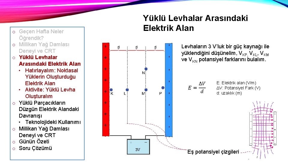 o Geçen Hafta Neler Öğrendik? o Millikan Yağ Damlası Deneyi ve CRT o Yüklü