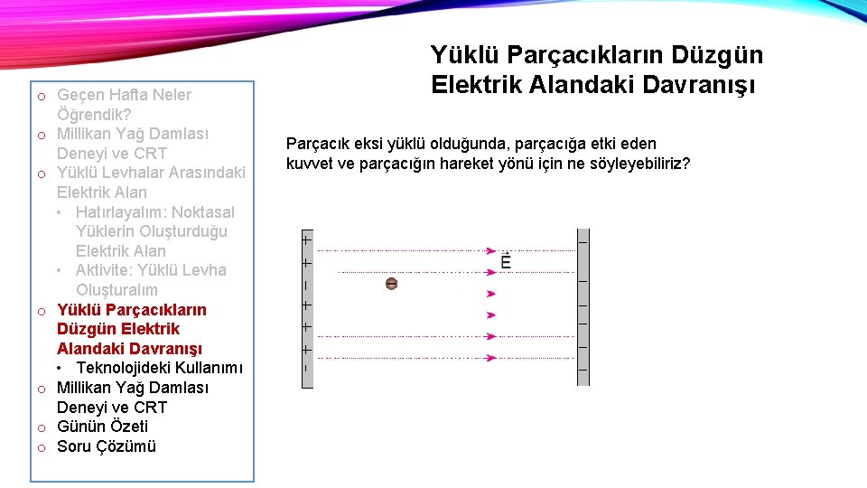 o Geçen Hafta Neler Öğrendik? o Millikan Yağ Damlası Deneyi ve CRT o Yüklü