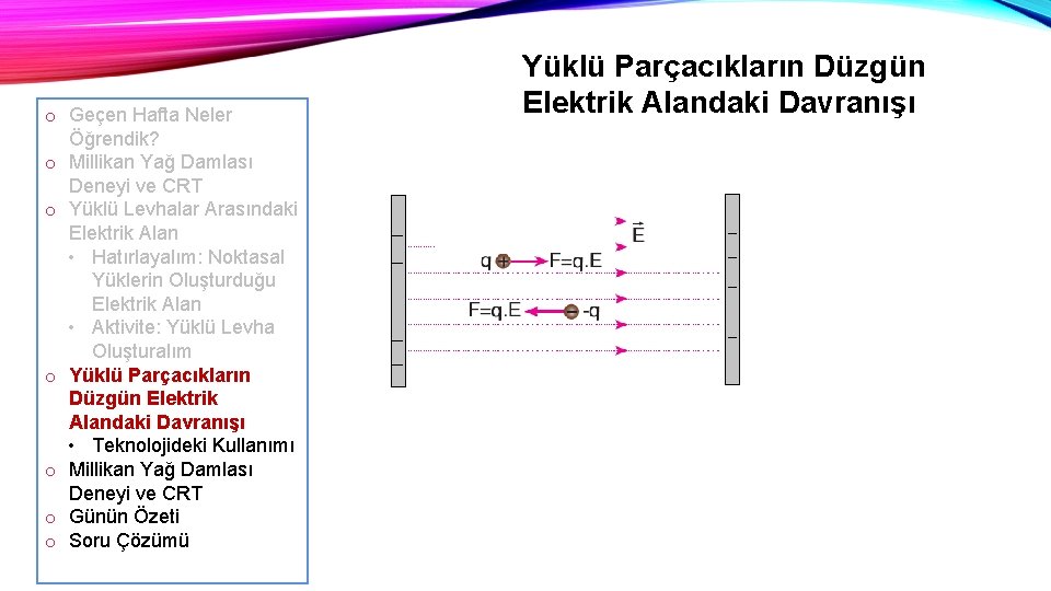 o Geçen Hafta Neler Öğrendik? o Millikan Yağ Damlası Deneyi ve CRT o Yüklü