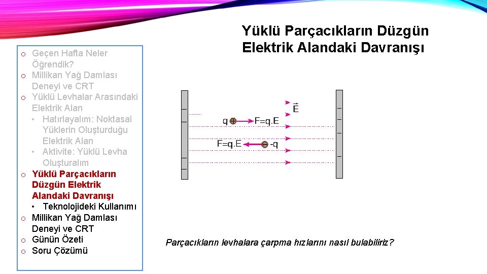 o Geçen Hafta Neler Öğrendik? o Millikan Yağ Damlası Deneyi ve CRT o Yüklü